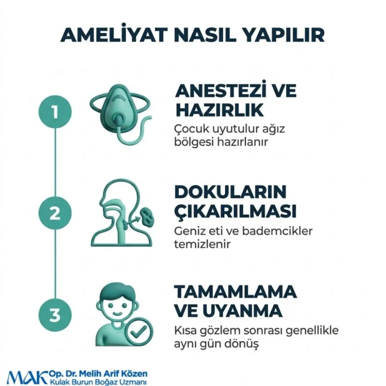 Alsancak Geniz eti ve bademcik ameliyatı kac saat sürer