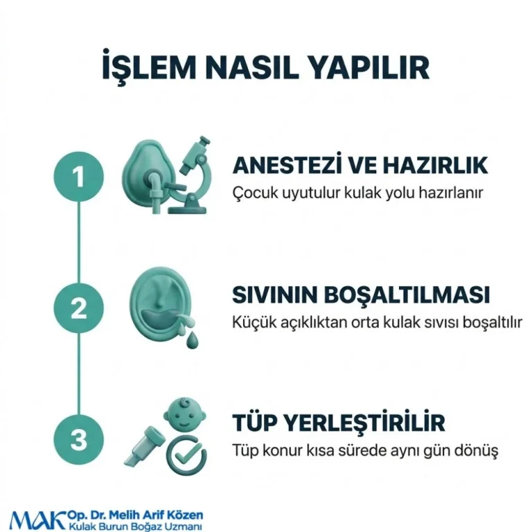 Alsancak Kulak tüpü ameliyatı Riskleri
