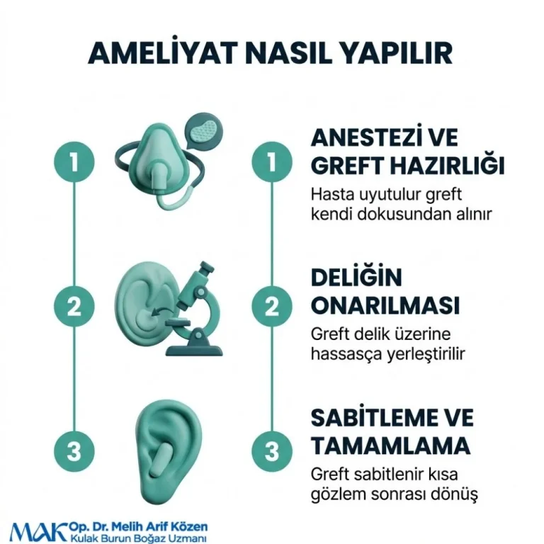 Alsancak Kulak zarı ameliyatı Sonrası tamponun cıkarılması