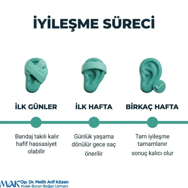Alsancak Tek kepçe kulak ameliyatı fiyatı
