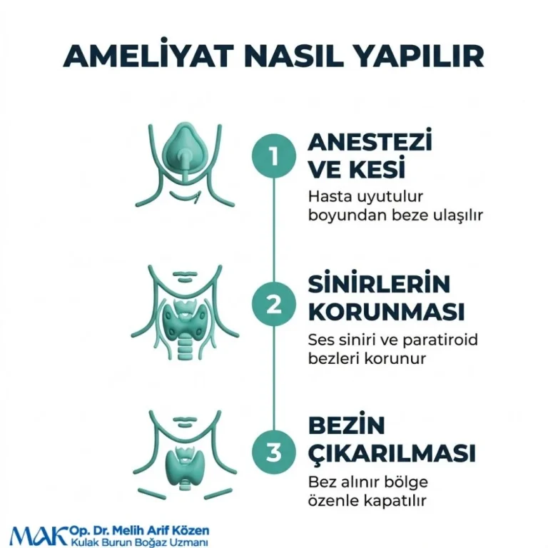 Alsancak Tiroidektominin komplikasyonları nelerdir