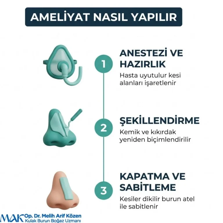 Kimler burun estetiği yaptıramaz Alsancak